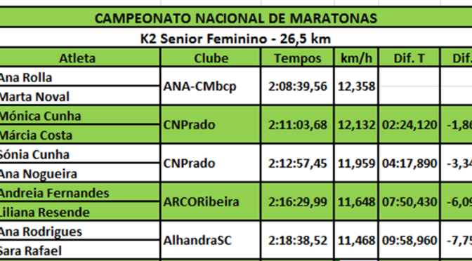 K2 Senior Feminino – Resultados & Estatística Nacional #Maratonas #Canoagem